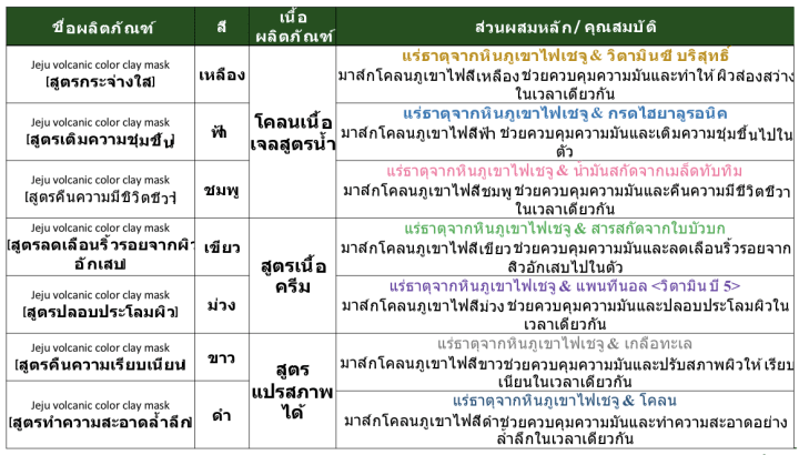 caanteen innisfree color clay mask 2560-10-03 เวลา 1.35.49 PM