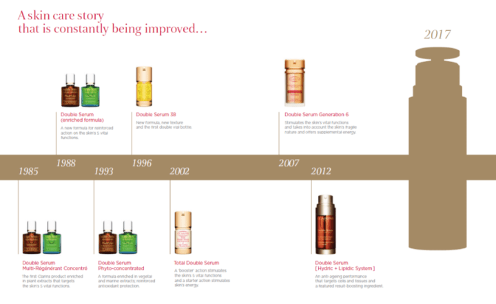 clarins double serum caanteen